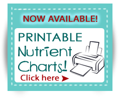 printable nutrient charts